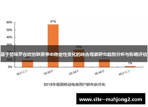 基于劳塔罗在欧协联赛事中稳定性变化的综合观察研究趋势分析与影响评估 基于劳塔罗在欧协联赛事中稳定性变化的综合观察研究趋势分析与影响评估